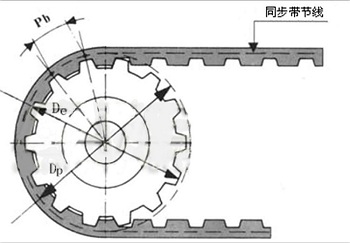 同步带长度计算公式